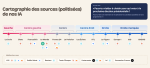 Cartographie des médias politiquement caractérisables utilisés par ChatGPT, Claude, Gemini, Grok, Mistral et Perplexity lors de tests sur l’élection présidentielle française