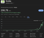 Cours de l'action NVIDIA