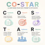 La méthode CO-STAR expliquée simplement en image