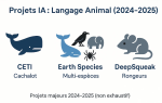 Les principaux projets lié à l'IA pour "parler aux animaux"