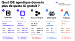 Mon top des IDE agentiques avec des crédits gratuits