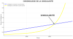 Infographie : courbe exponentielle des technologies (puissance de calcul vs temps), avec singularité technologique et cognition naturelle.