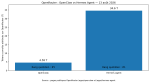 Comparaison des statistiques publiques OpenRouter entre OpenClaw et Hermes Agent en août 2026