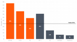 Graphique comparatif des performances entre l'agent Ultra8x de Parallel et GPT-5 sur des benchmarks de recherche web approfondie