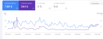Courbe Google Search Console de Prompt Inspiration montrant une hausse des impressions autour de la Spam Update d’août 2026