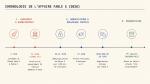 La timeline du bannissement de Flable 5